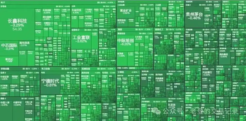 专业配资开户网资金安全层级示意图
